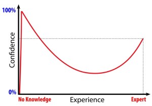 Dunning-Kruger Effect